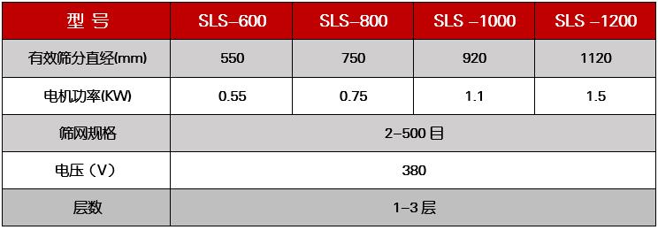 乙酸钠塑料振动筛技术参数