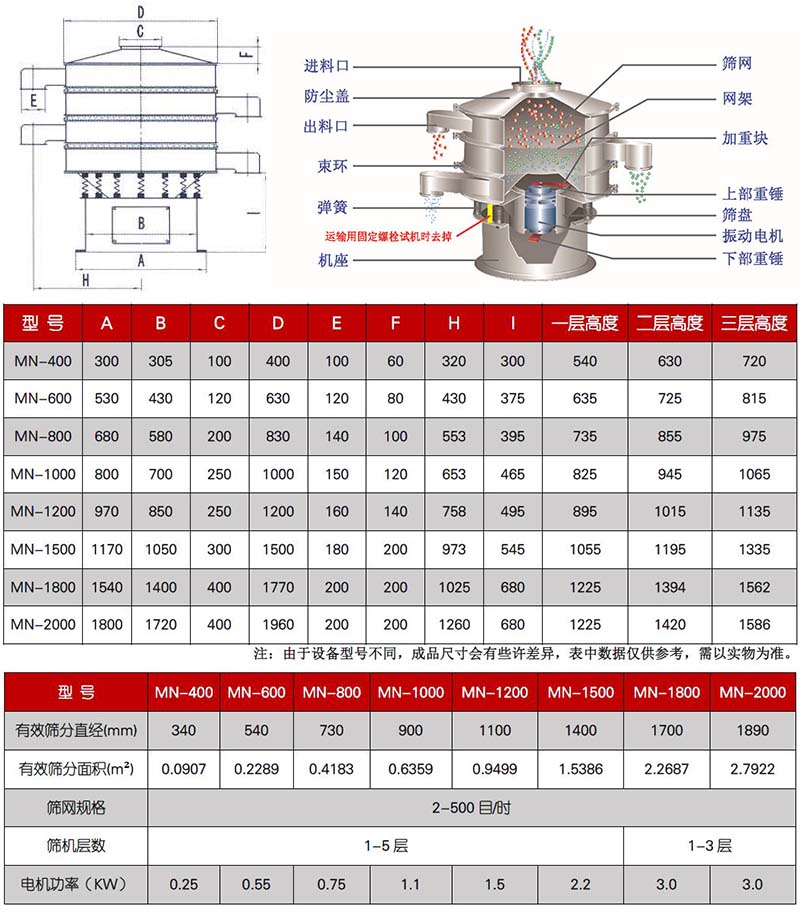 多层焦炭振动筛