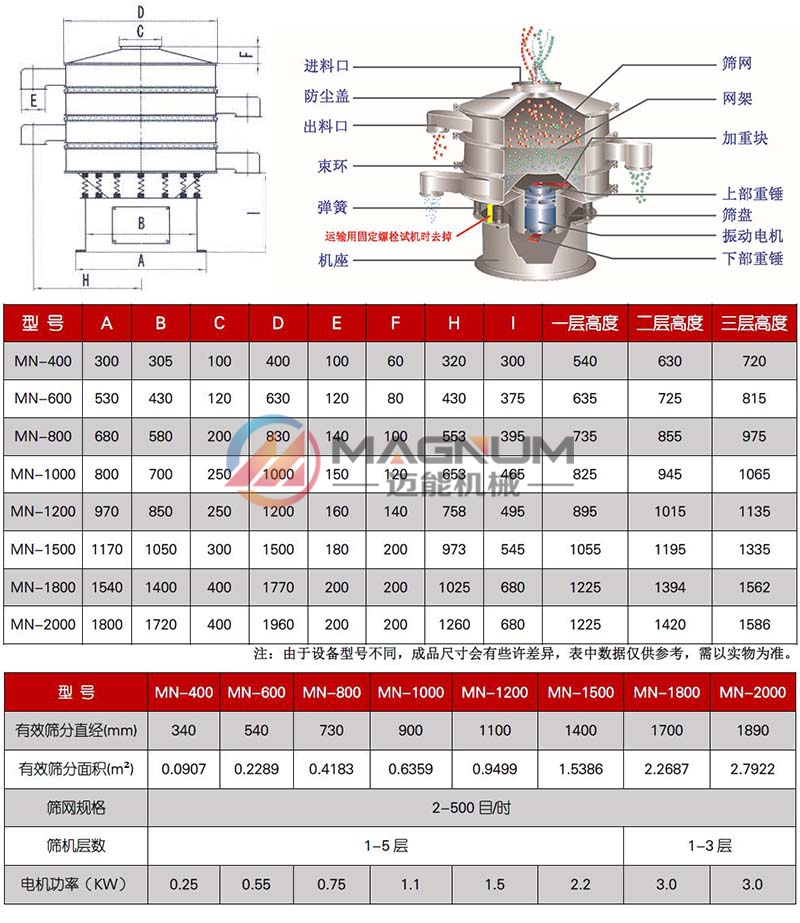方解石粉除杂圆形振动筛技术参数