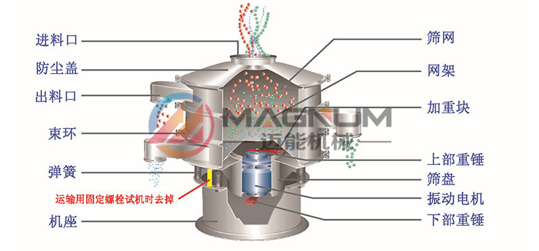 氢氟酸塑料振动筛结构原理图