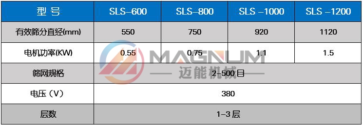 氢氟酸塑料振动筛