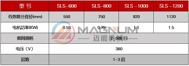 柠檬酸粉末塑料振动筛技术参数