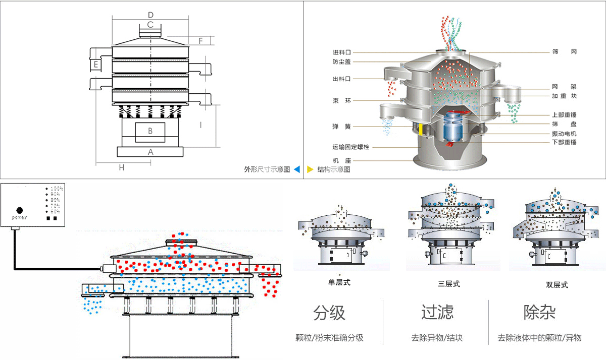 果寡糖糖浆原料振动筛