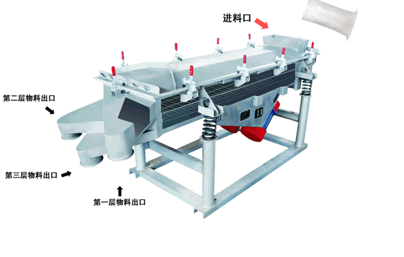 废镁碳砖碎料直线振动筛工作原理