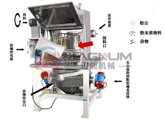 草酸无尘投料站工作原理