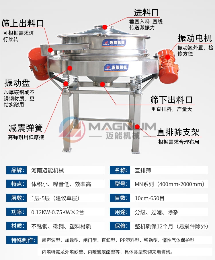 氢氧化钴直排筛产品特点介绍
