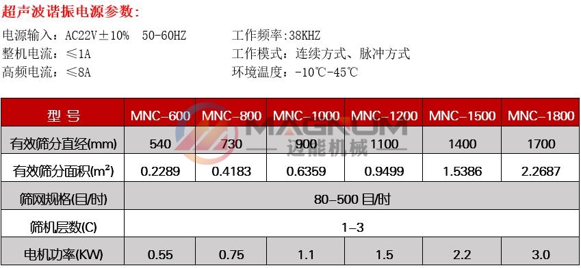 三氧化二铬超声波振动筛技术参数