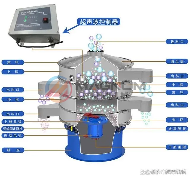 三氧化二铬超声波振动筛结构图