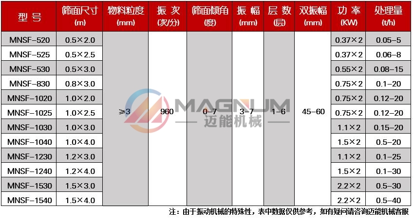皮革粉直线筛技术参数