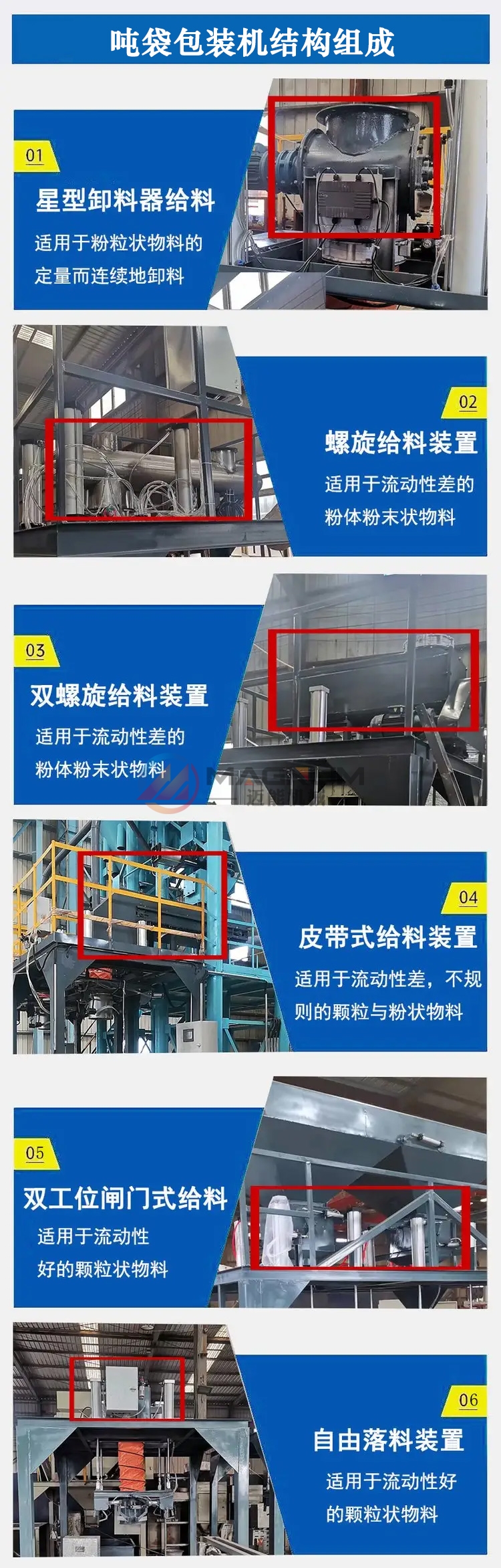 矿粉吨包包装机结构组成