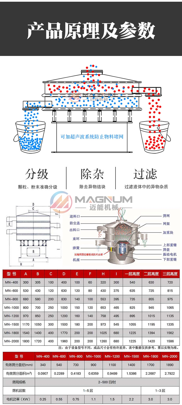 玻璃微珠旋振筛