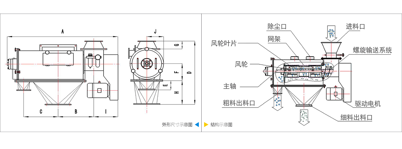 气旋筛结构图
