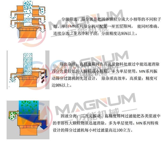 烤瓷粉塑料振动筛