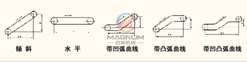皮带输送机的角度 皮带输送机的角度
