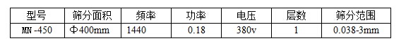 技术参数