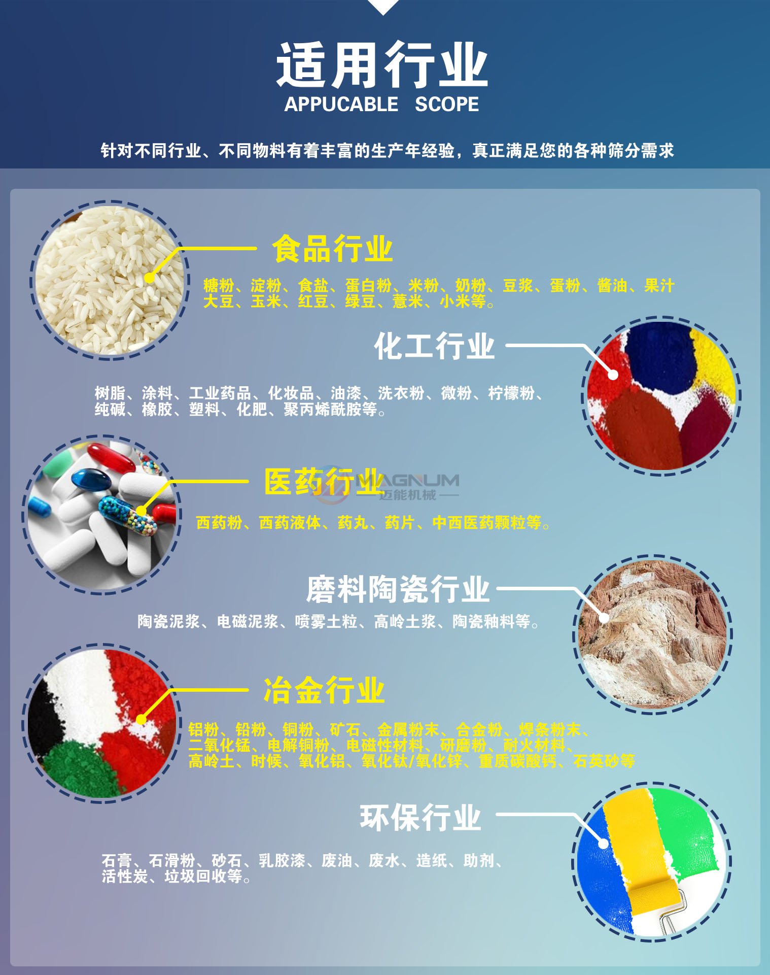 摇摆筛适用行业