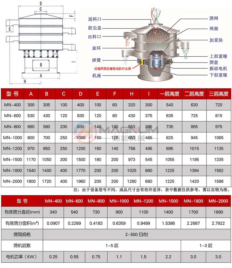 铵盐振动筛分机