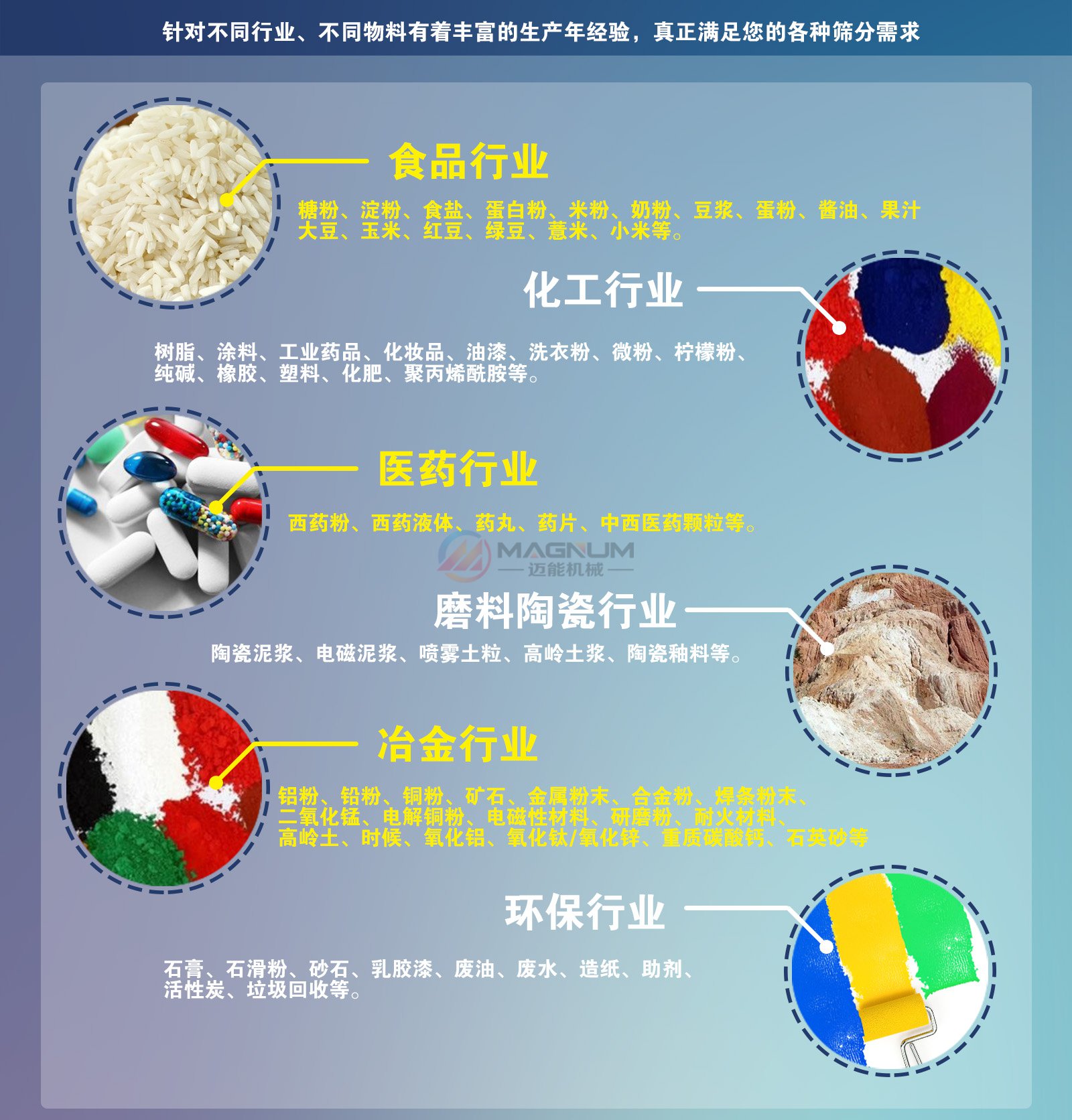 铵盐振动筛