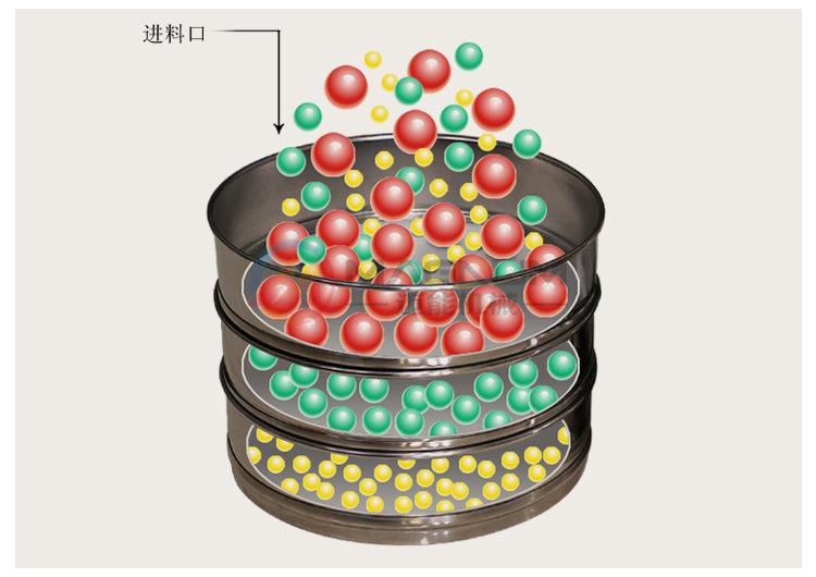 检验筛原理