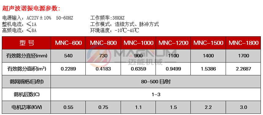 闸门型超声波振动筛