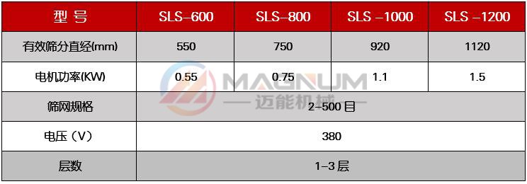 亚磷酸塑料振动筛