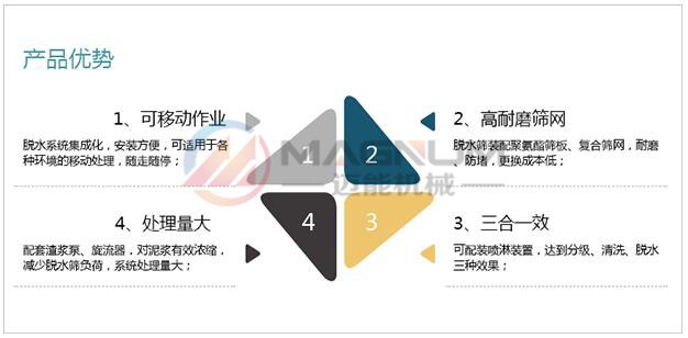 水洗砂脱水振动筛