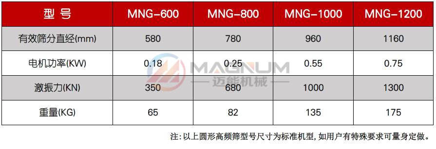中药提取液高频振动筛使用目的: